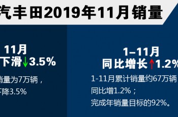 一汽丰田